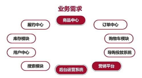 我在阿里新零售商品中心微服務化中的拍賣業務實踐與思考